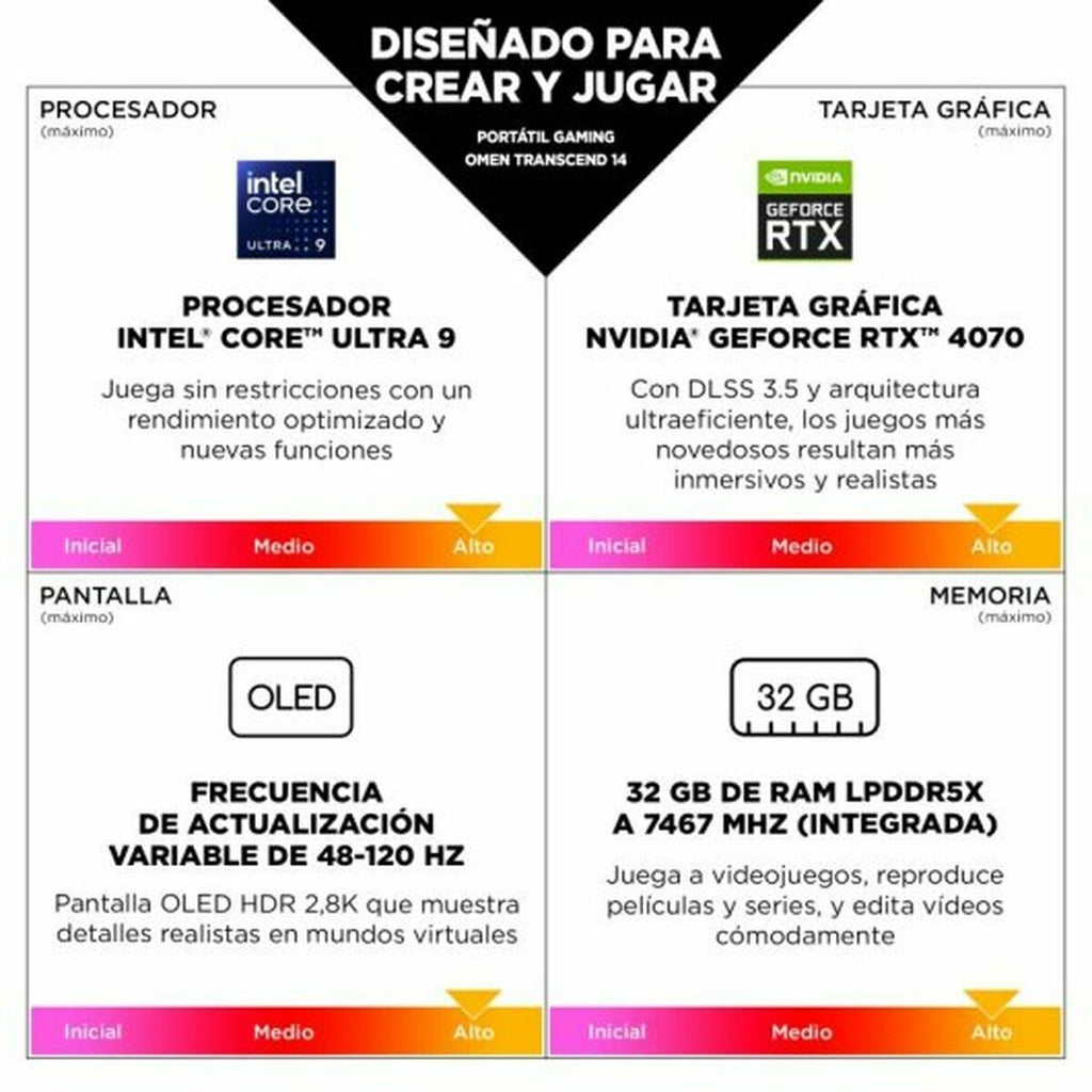 Laptop HP 9S2D5EA#ABE 14" Intel Core Ultra 7 155H intel core ultra 7 16 GB RAM 1 TB SSD Nvidia Geforce RTX 4060