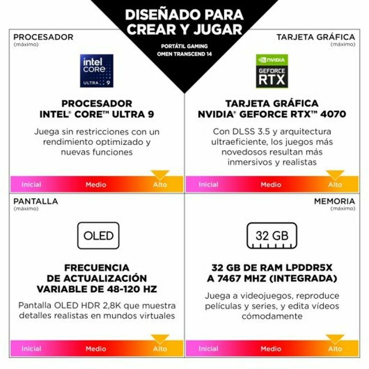 Laptop HP 9S2D5EA#ABE 14" Intel Core Ultra 7 155H intel core ultra 7 16 GB RAM 1 TB SSD Nvidia Geforce RTX 4060