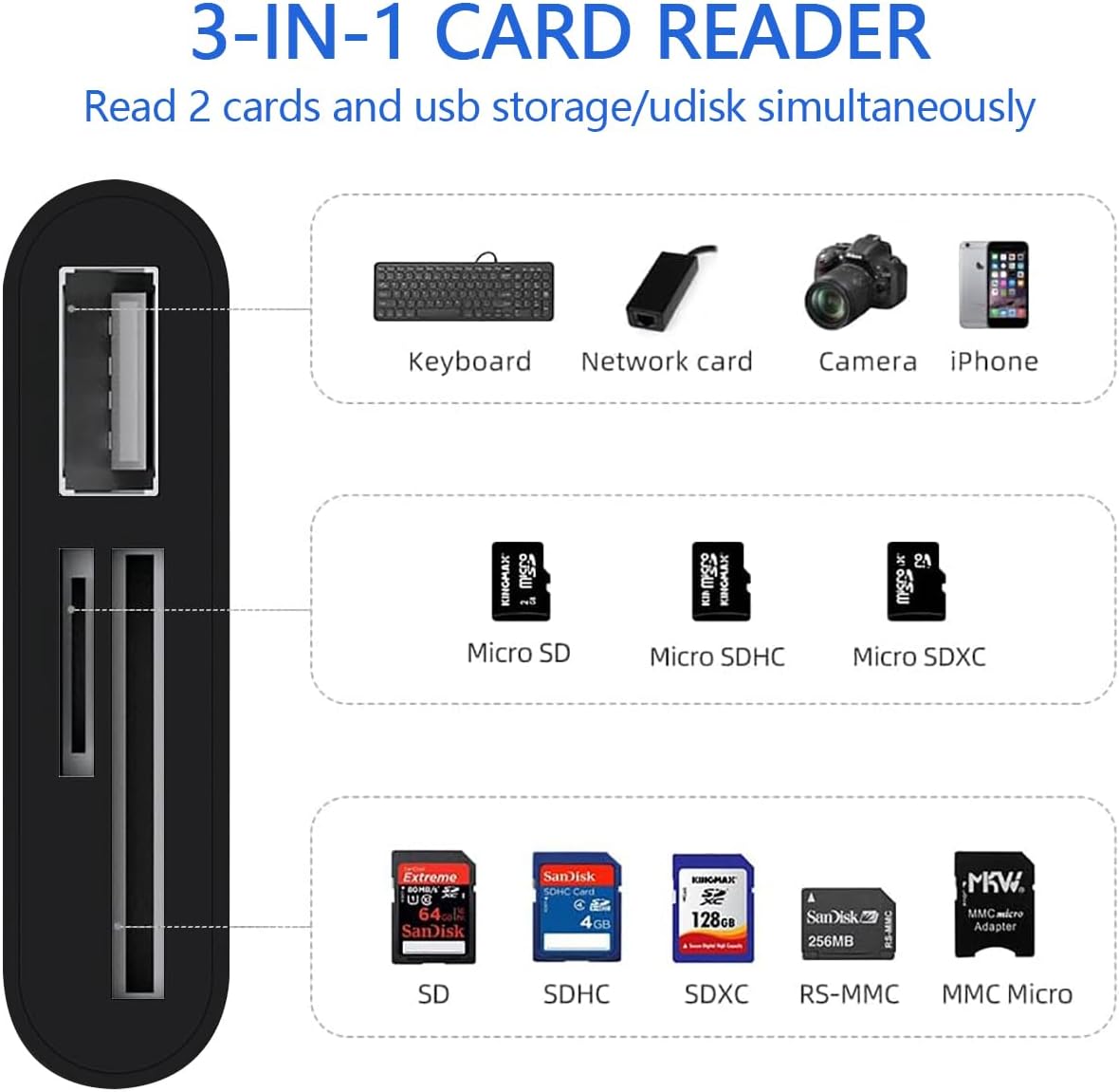 Leitor de cartões SD/micro SD leitor de cartões SD USB c, 6in1 USB USB-C OTG adaptador cartões de memória e USB para micro SD TF, SDXC, SDHC, MS, MMC, MSXC compatível com telemóvel Windows e Mac OS