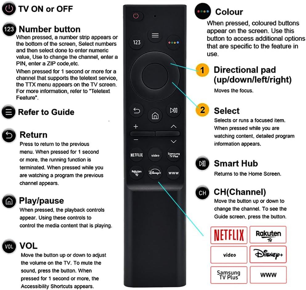 Novo comando universal para Samsung Smart, RM-1729 controlo universal per Samsung-TV LCD LED UHD QLED 4K HDR TV com Netflix, botão Rakuten-Prime vídeo