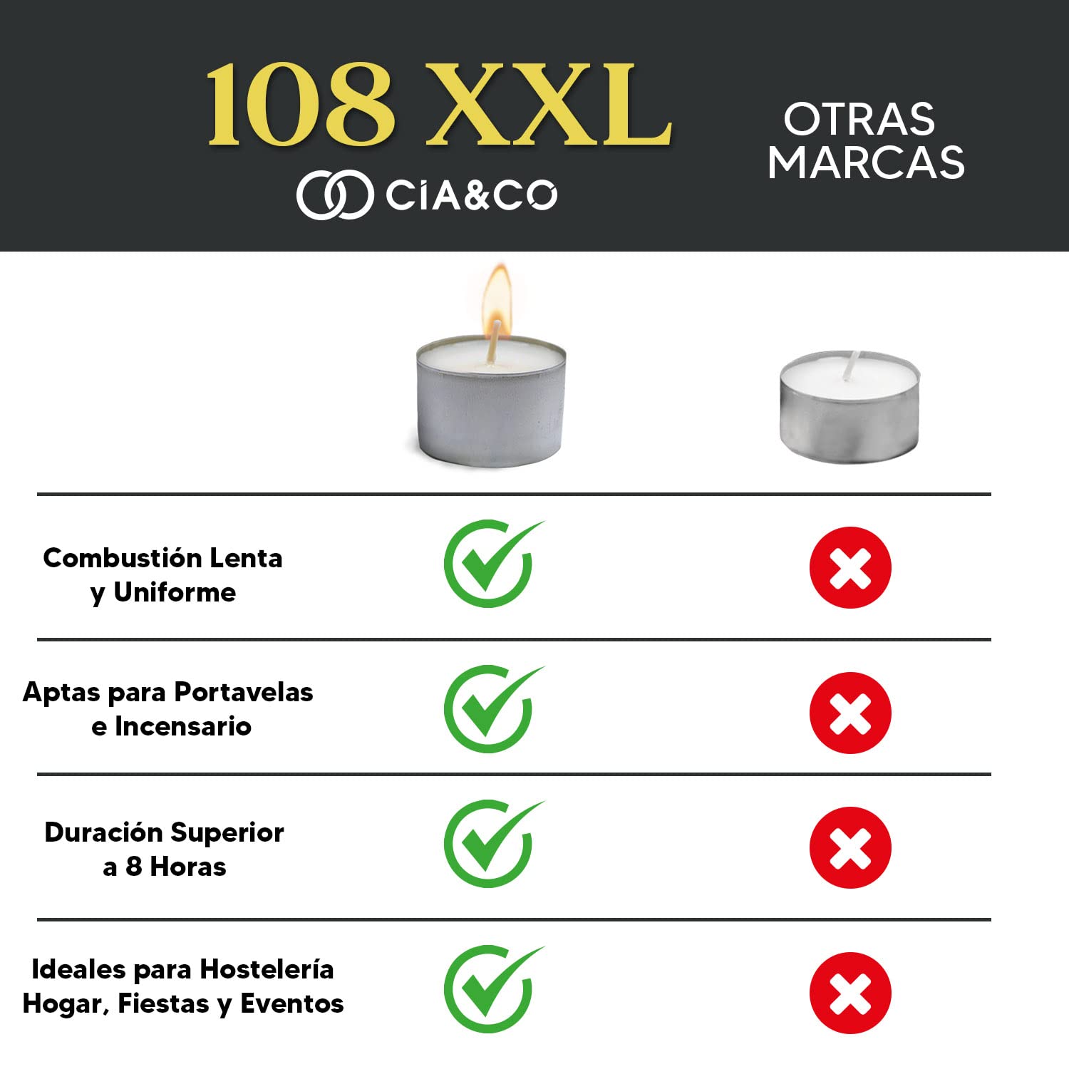 Cia&Co Pack of 108 Tea Lights 8 Hours XXL Long Lasting Round White Candles + 8 Hours Unscented and 100% Paraffin, Diameter 38 mm, Ideal Hospitality Without Odor