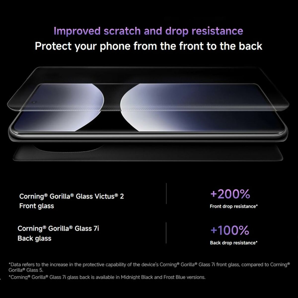 Xiaomi Redmi Note 14 Pro 8 GB RAM 256 GB Azul