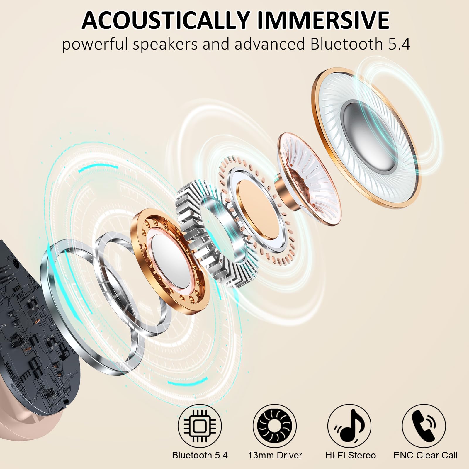 Wireless Sports Headphones, Bluetooth 5.4 HiFi Stereo Headphones with 4 HD Mic, 50H Wireless Bluetooth Headphones with Noise Cancelling ENC, LED Display, IP7 Waterproof Running Helmets