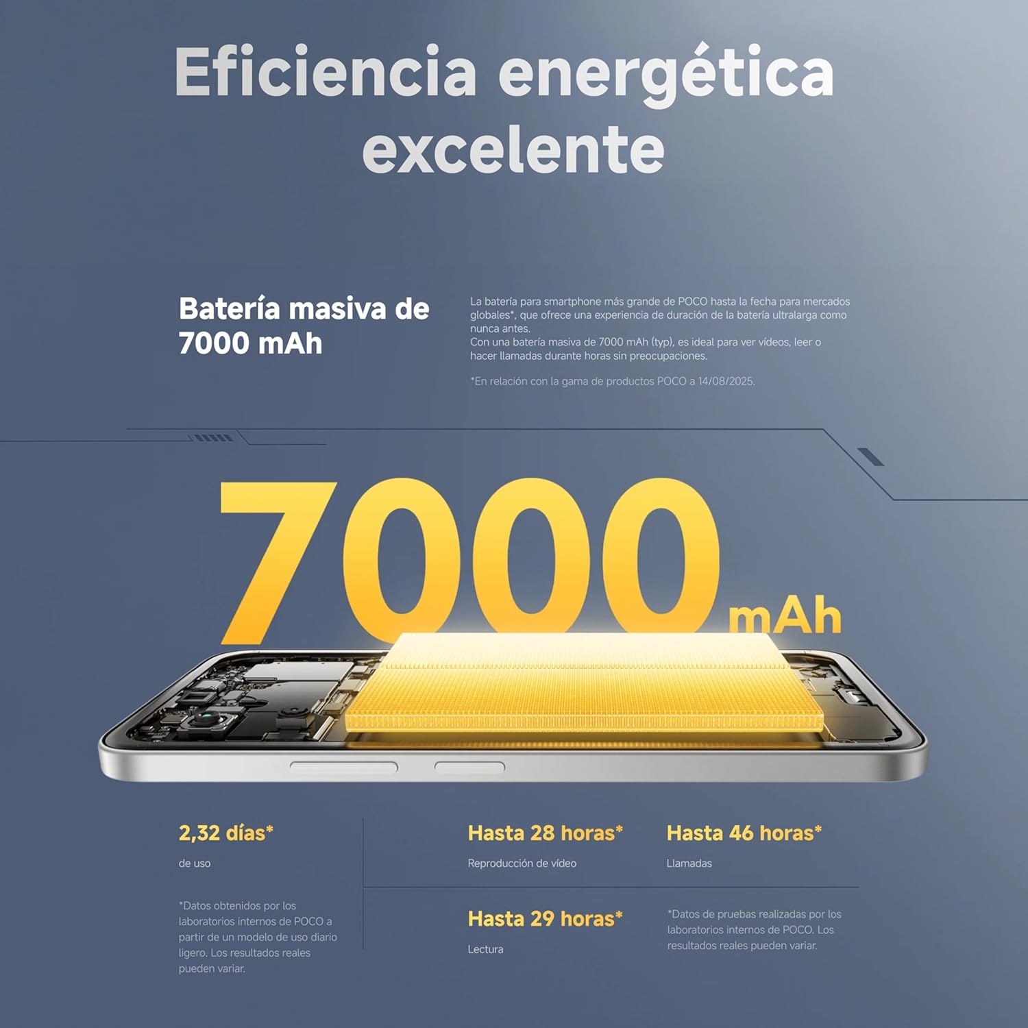 XIAOMI POCO M7 - Smartphone de 8+256GB, Cámara Dual de 50MP con AI, Pantalla inmersiva de 6,9” FHD+, Snapdragon 685, Carga rápida de 33W y Reversible de 18W, Cargador no Incluido, Plata (Versión ES)