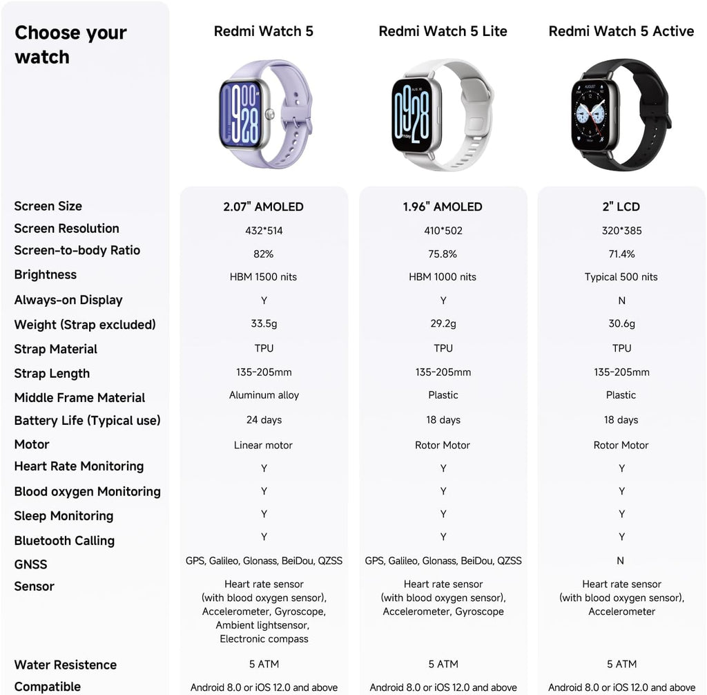 XIAOMI Redmi Watch 5, Reloj Inteligente: AMOLED 2.07", 24 días batería, Llamadas Bluetooth, 150+ Modos Deportivos, Monitor cardíaco, sueño, 5ATM, GPS, Android/iOS, Negro