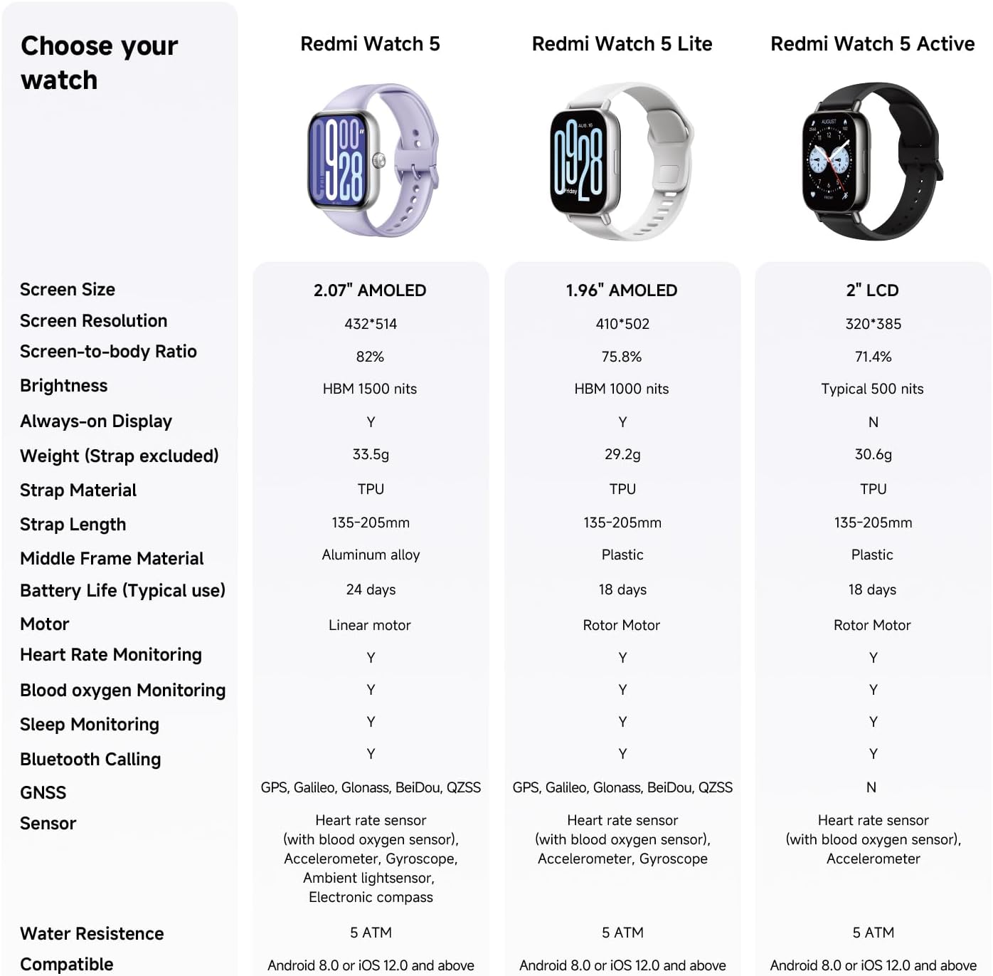 XIAOMI Redmi Watch 5, Reloj Inteligente: AMOLED 2.07", 24 días batería, Llamadas Bluetooth, 150+ Modos Deportivos, Monitor cardíaco, sueño, 5ATM, GPS, Android/iOS, Negro