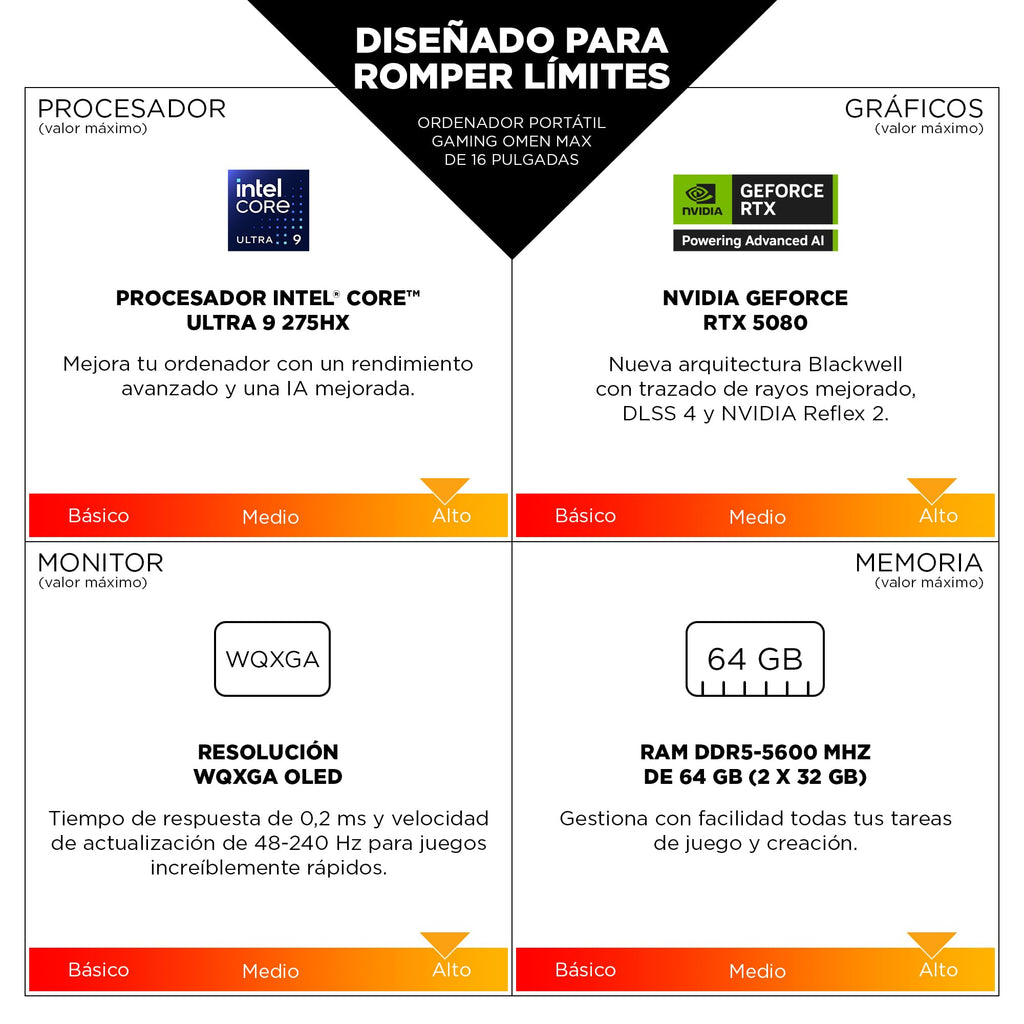 HP OMEN MAX – Gaming Laptop 16" OLED 240Hz (Ultra 9-275HX, 64GB RAM, 1TB, NVIDIA GeForce RTX 5090 24GB, WiFi 7, Windows 11) Black – Spanish QWERTY Keyboard