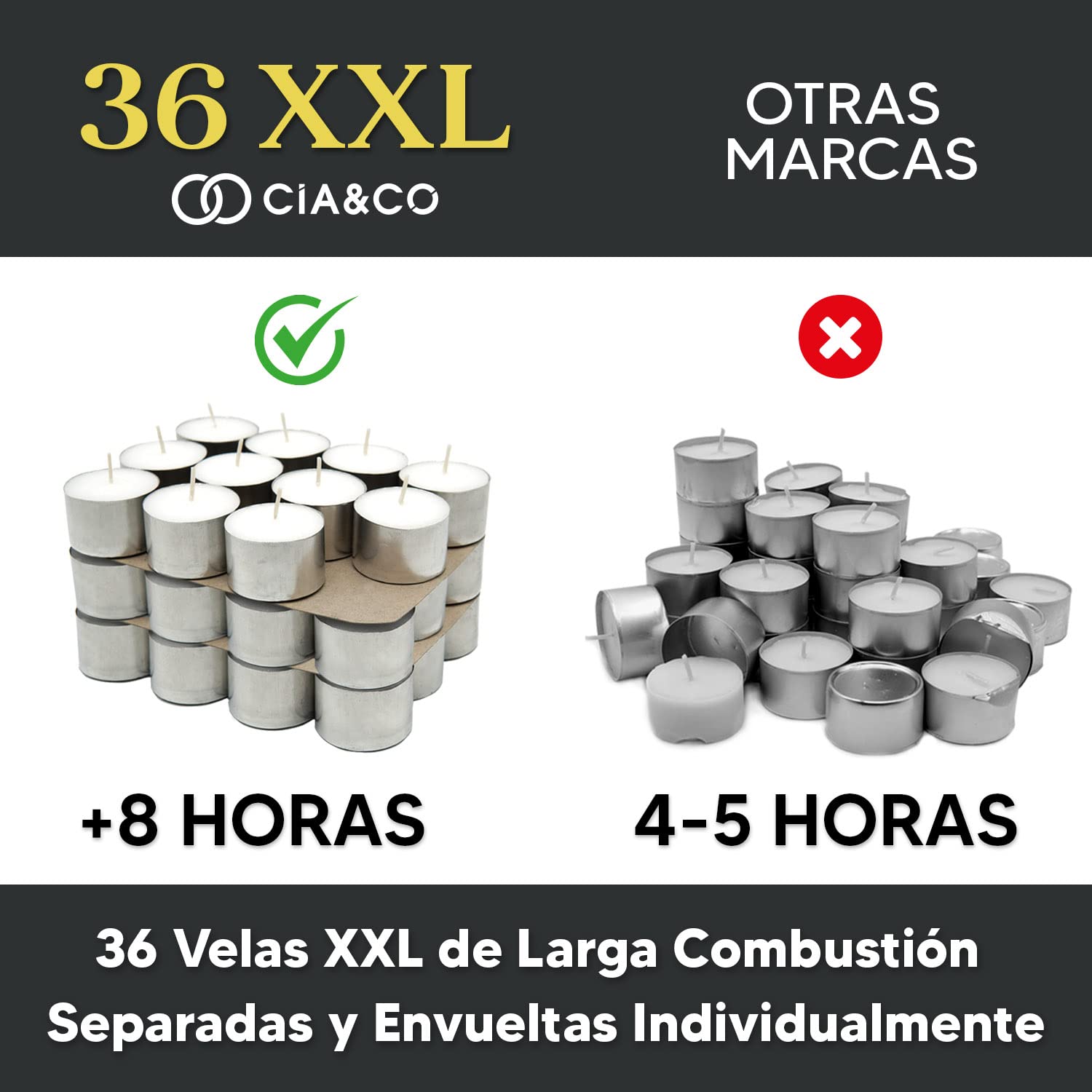 Cia&Co Pack of 108 Tea Lights 8 Hours XXL Long Lasting Round White Candles + 8 Hours Unscented and 100% Paraffin, Diameter 38 mm, Ideal Hospitality Without Odor