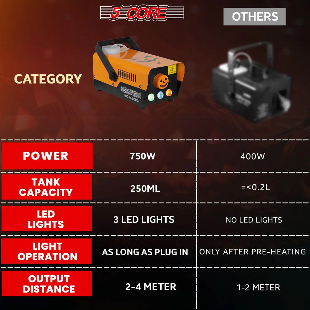 5 Core Fog Smoke Machine