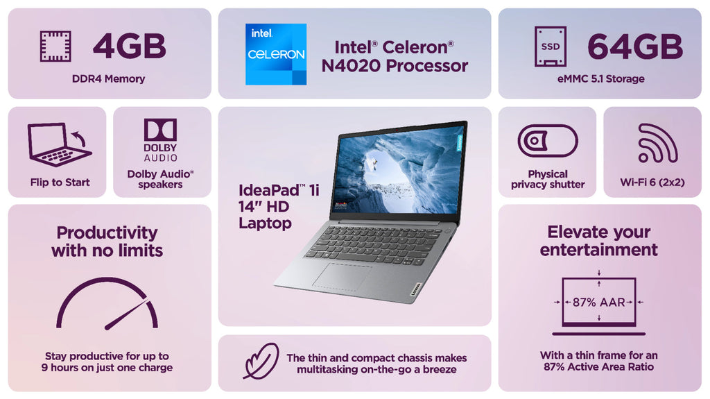 2025 Lenovo IdeaPad Laptop Computer 14 Intel CPU 4GB RAM 64GB eMMC MS 365 Win 11