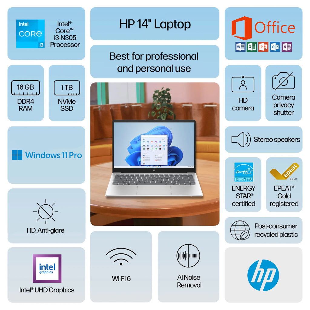 2025 HP Laptop Computer 14" 8-Core Intel i3 Upto 3.80 GHz 16GB RAM 1TB SSD Pro
